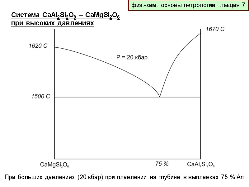 физ.-хим. основы петрологии, лекция 7 Система CaAl2Si2O8 – CaMgSi2O6 при высоких давлениях При больших